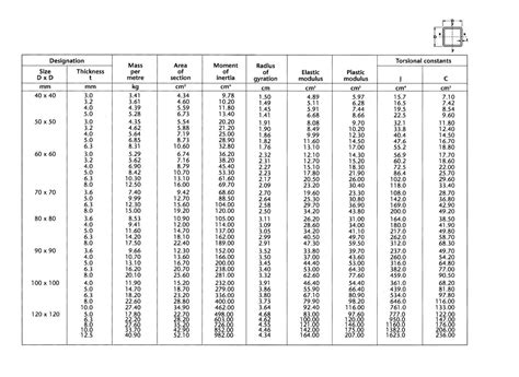 steel box section sizes australia|steel box section near me.